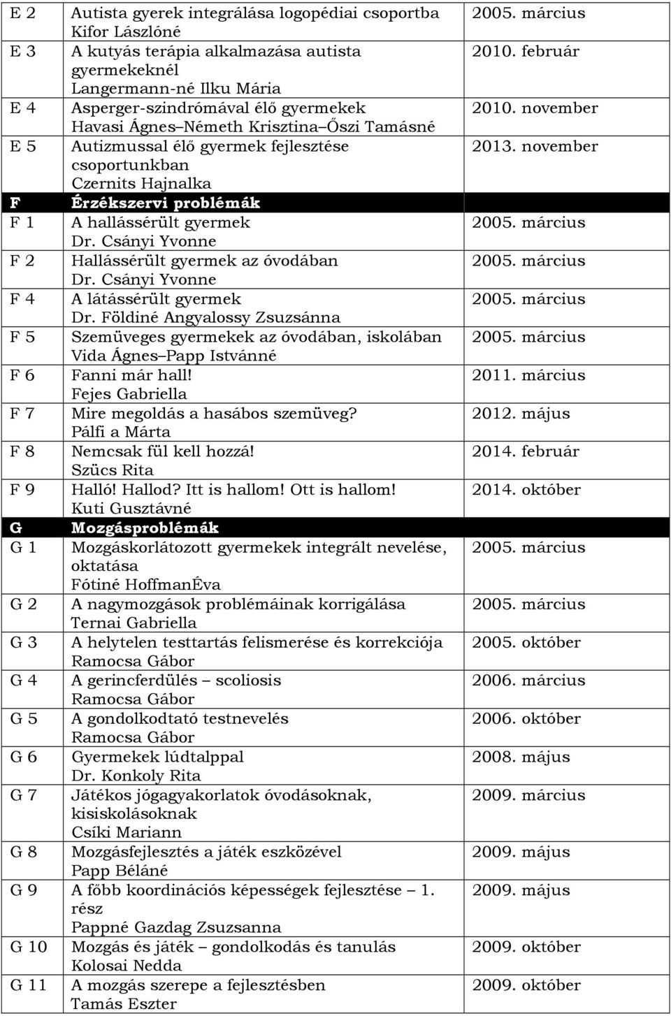 Csányi Yvonne F 2 Hallássérült gyermek az óvodában Dr. Csányi Yvonne F 4 A látássérült gyermek Dr.