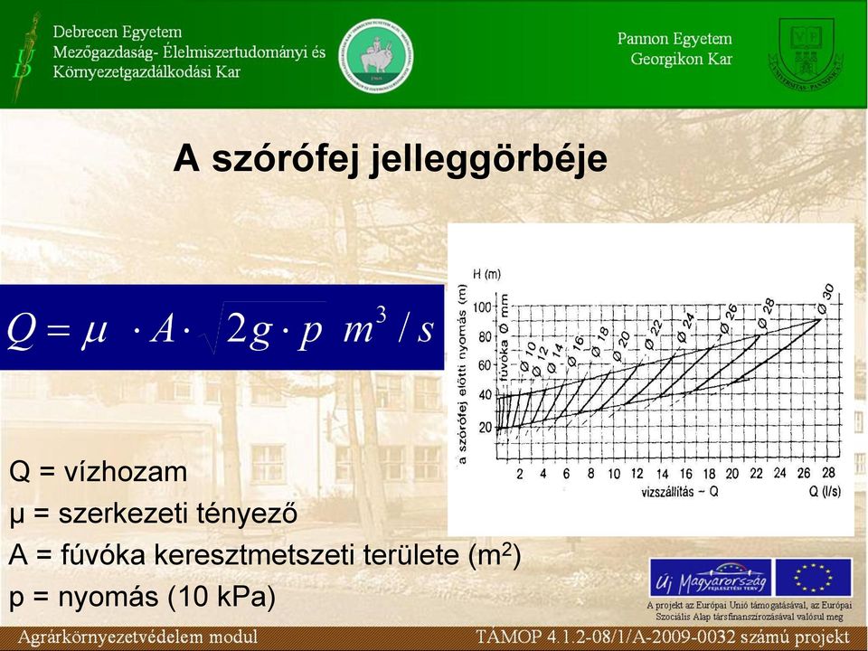 tényező A = fúvóka