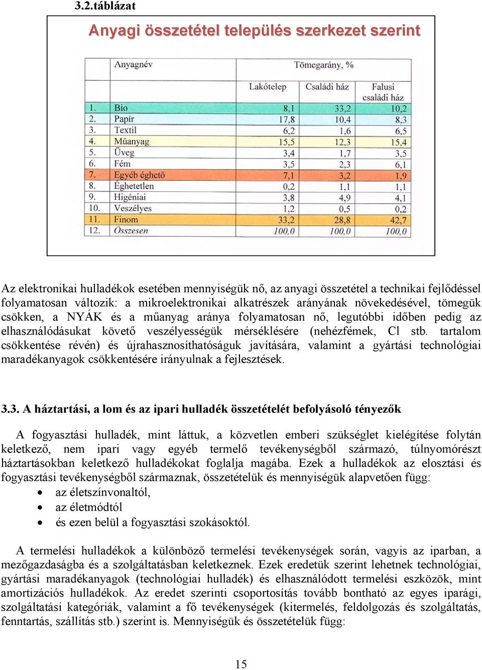 (nehézfémek, Cl stb. tartalom csökkentése révén) és újrahasznosíthatóságuk javítására, valamint a gyártási technológiai maradékanyagok csökkentésére irányulnak a fejlesztések. 3.