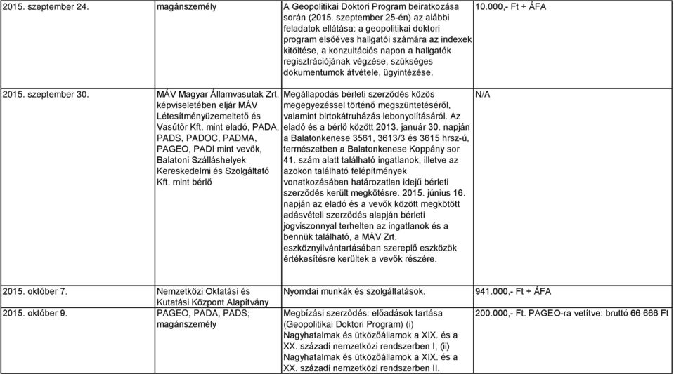 dokumentumok átvétele, ügyintézése. 10.000,- Ft + ÁFA 2015. szeptember 30. MÁV Magyar Államvasutak Zrt. képviseletében eljár MÁV Létesítményüzemeltető és Vasútőr Kft.