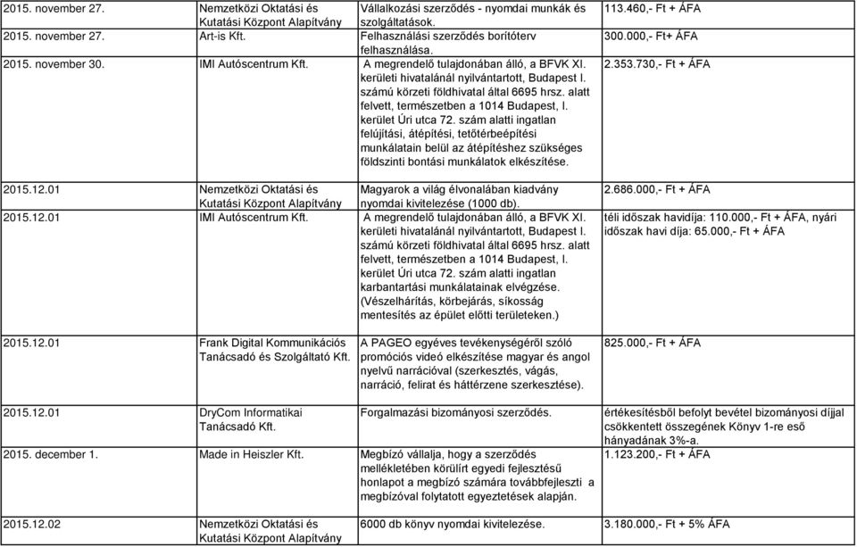 számú körzeti földhivatal által 6695 hrsz. alatt felvett, természetben a 1014 Budapest, I. kerület Úri utca 72.