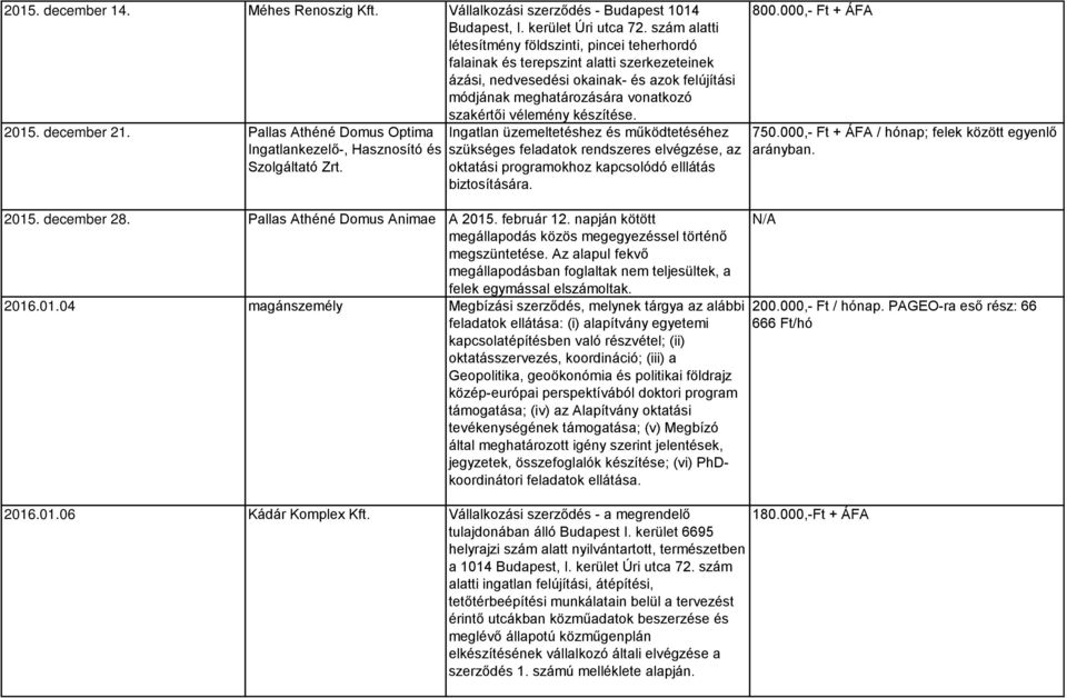 készítése. 2015. december 21. Pallas Athéné Domus Optima Ingatlankezelő-, Hasznosító és Szolgáltató Zrt.