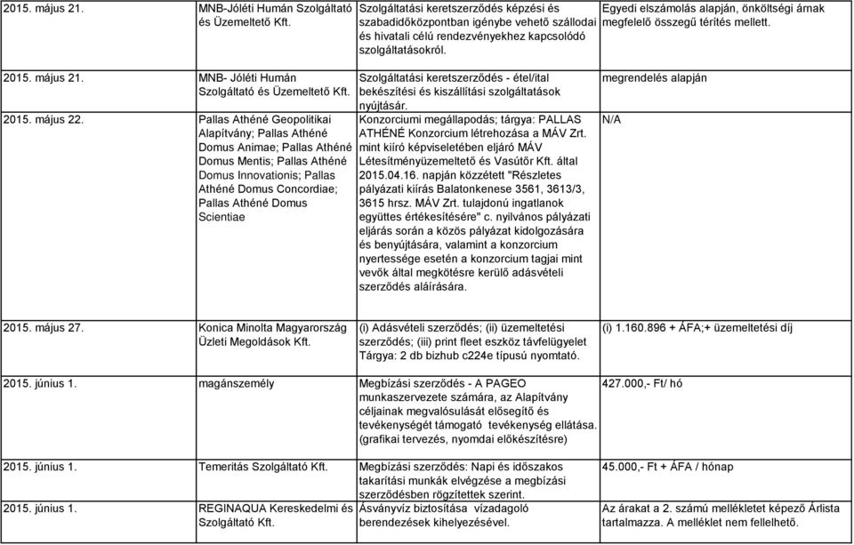 Egyedi elszámolás alapján, önköltségi árnak megfelelő összegű térítés mellett. 2015. május 21. MNB- Jóléti Humán Szolgáltató és Üzemeltető Kft. 2015. május 22.