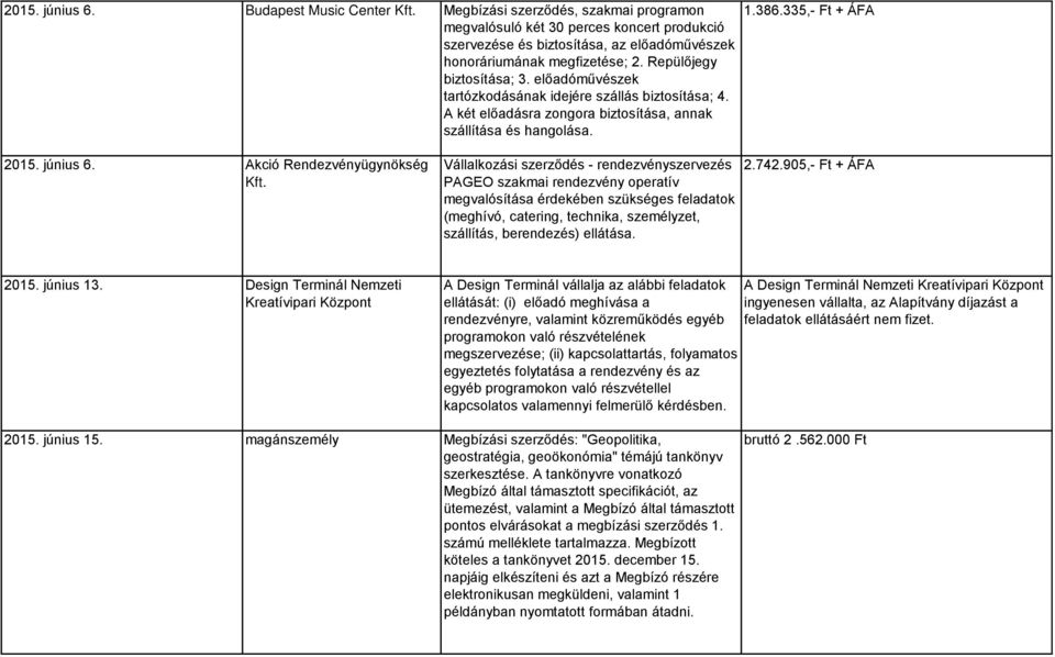 előadóművészek tartózkodásának idejére szállás biztosítása; 4. A két előadásra zongora biztosítása, annak szállítása és hangolása. 1.386.335,- Ft + ÁFA 2015. június 6. Akció Rendezvényügynökség Kft.