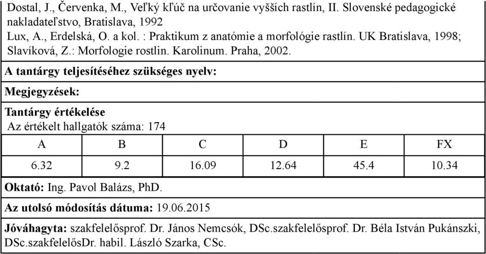 : Praktikum z anatómie a morfológie rastlín. UK Bratislava, 1998; Slavíková, Z.: Morfologie rostlin.