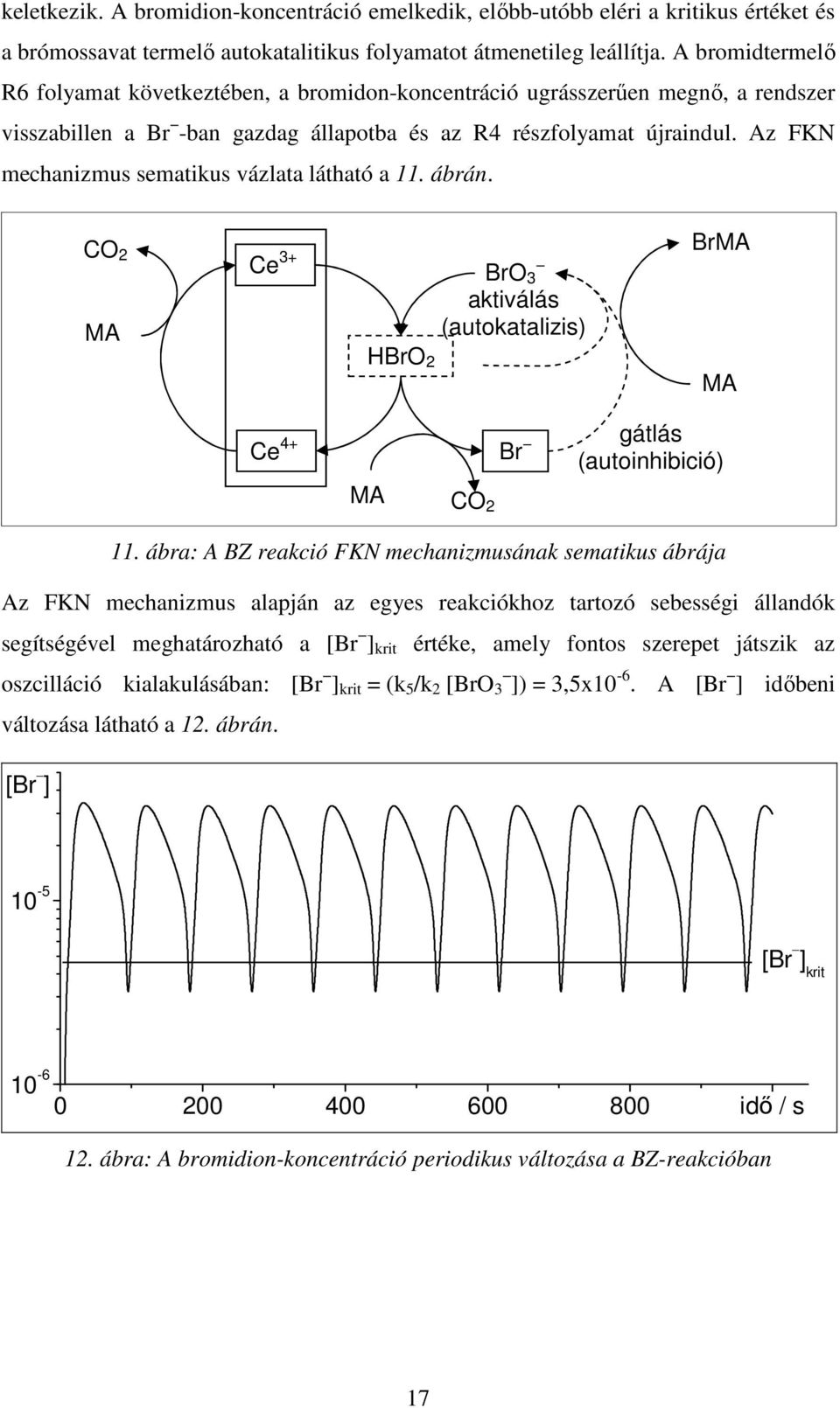 Az FKN mechanizmus sematikus vázlata látható a 11. ábrán. CO 2 MA Ce 3+ HBrO 2 BrO 3 aktiválás (autokatalizis) BrMA MA Ce 4+ Br gátlás (autoinhibició) MA CO 2 11.