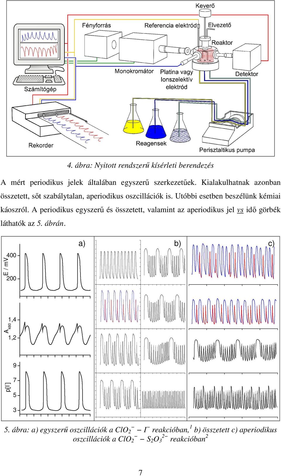 A periodikus egyszerű és összetett, valamint az aperiodikus jel vs idő görbék láthatók az 5. ábrán.