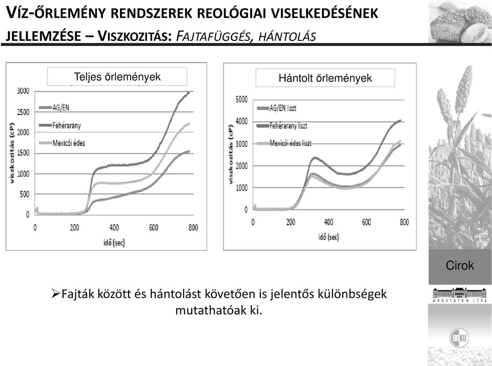 őrlemények Hántolt őrlemények Cirok Fajták között és