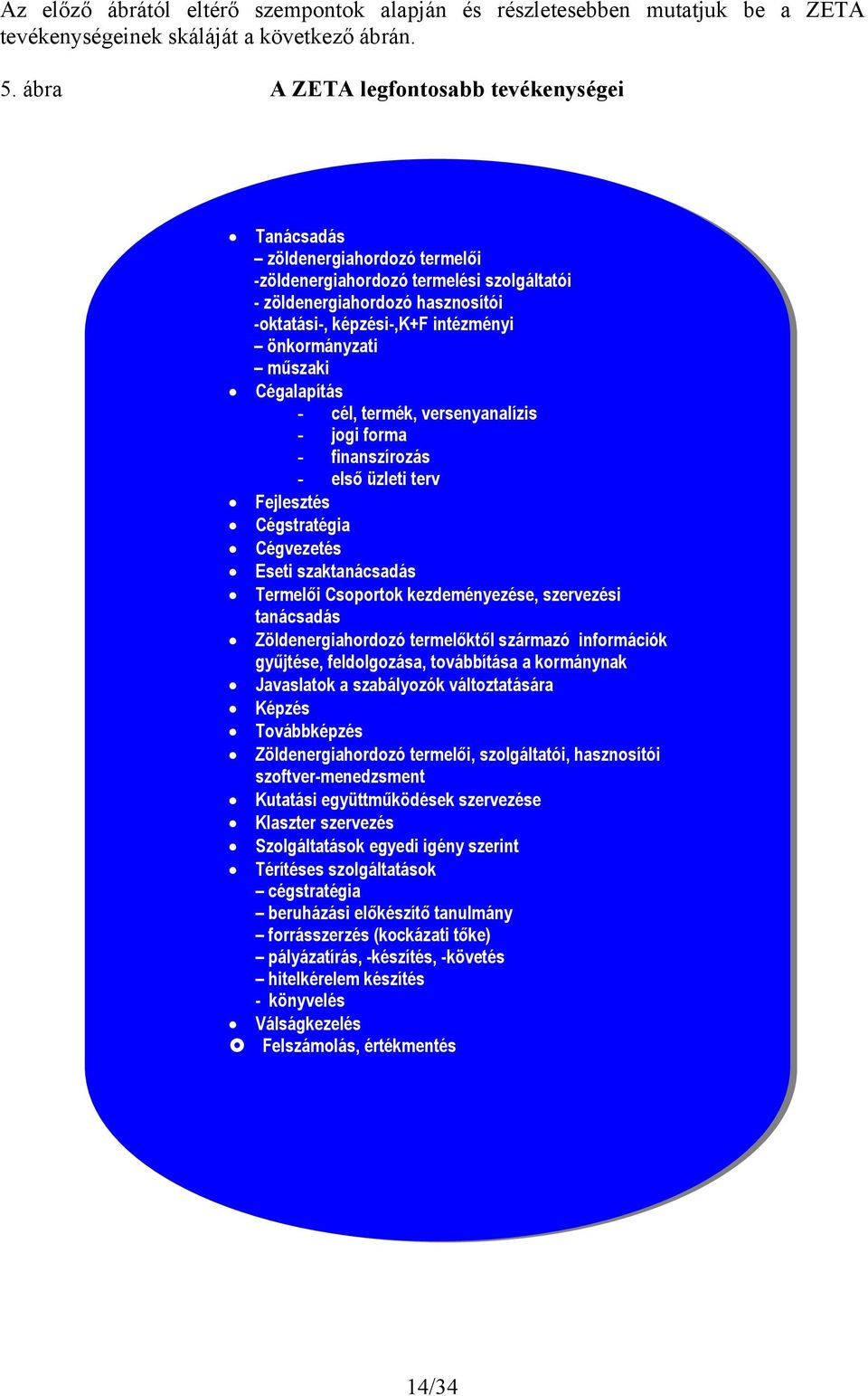 önkormányzati műszaki Cégalapítás - cél, termék, versenyanalízis - jogi forma - finanszírozás - első üzleti terv Fejlesztés Cégstratégia Cégvezetés Eseti szaktanácsadás Termelői Csoportok