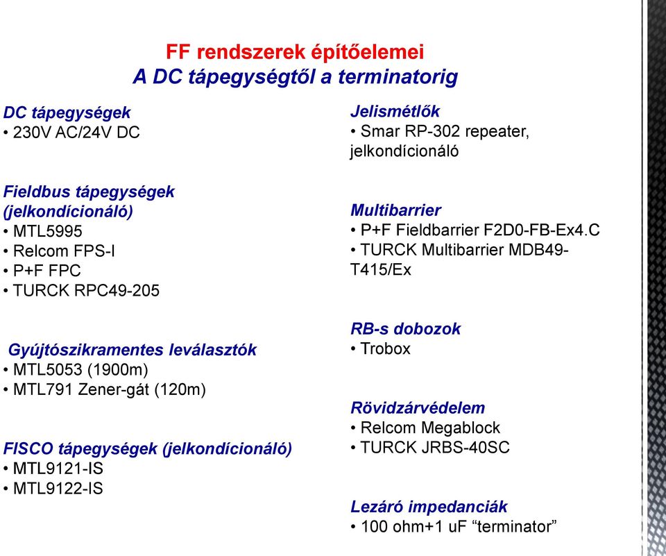 (jelkondícionáló) MTL9121-IS MTL9122-IS Jelismétlők Smar RP-302 repeater, jelkondícionáló Multibarrier P+F Fieldbarrier F2D0-FB-Ex4.