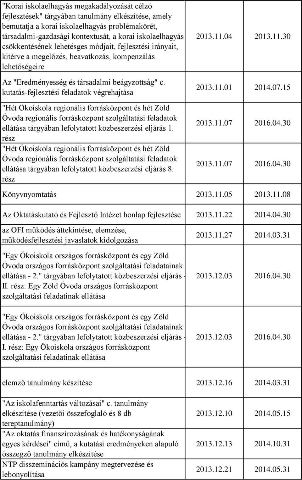 kutatás-fejlesztési feladatok végrehajtása "Hét Ökoiskola regionális forrásközpont és hét Zöld Óvoda regionális forrásközpont szolgáltatási feladatok ellátása tárgyában lefolytatott közbeszerzési