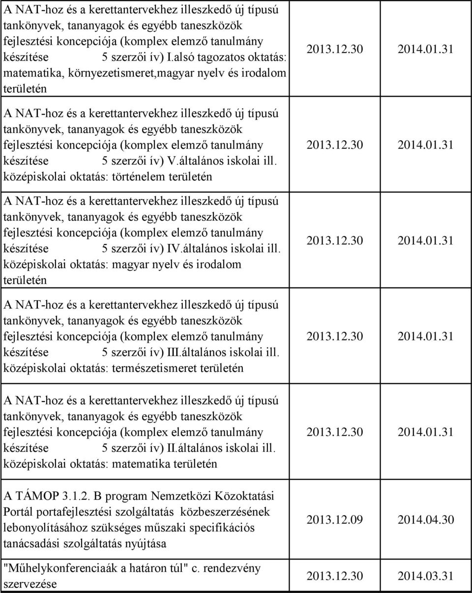 középiskolai oktatás: történelem területén A NAT-hoz és a kerettantervekhez illeszkedő új típusú készítése 5 szerzői ív) IV.általános iskolai ill.