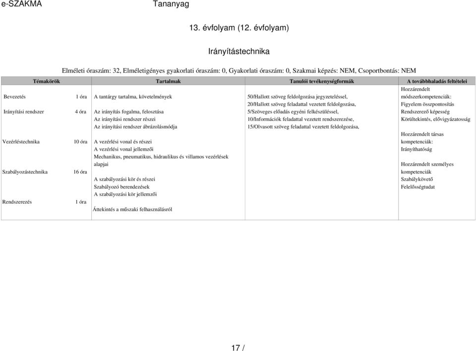 követelmények 50/Hallott szöveg feldolgozása jegyzeteléssel, módszerkompetenciák: Irányítási rendszer 4 Az irányítás fogalma, felosztása 20/Hallott szöveg feladattal vezetett feldolgozása, 5/Szöveges