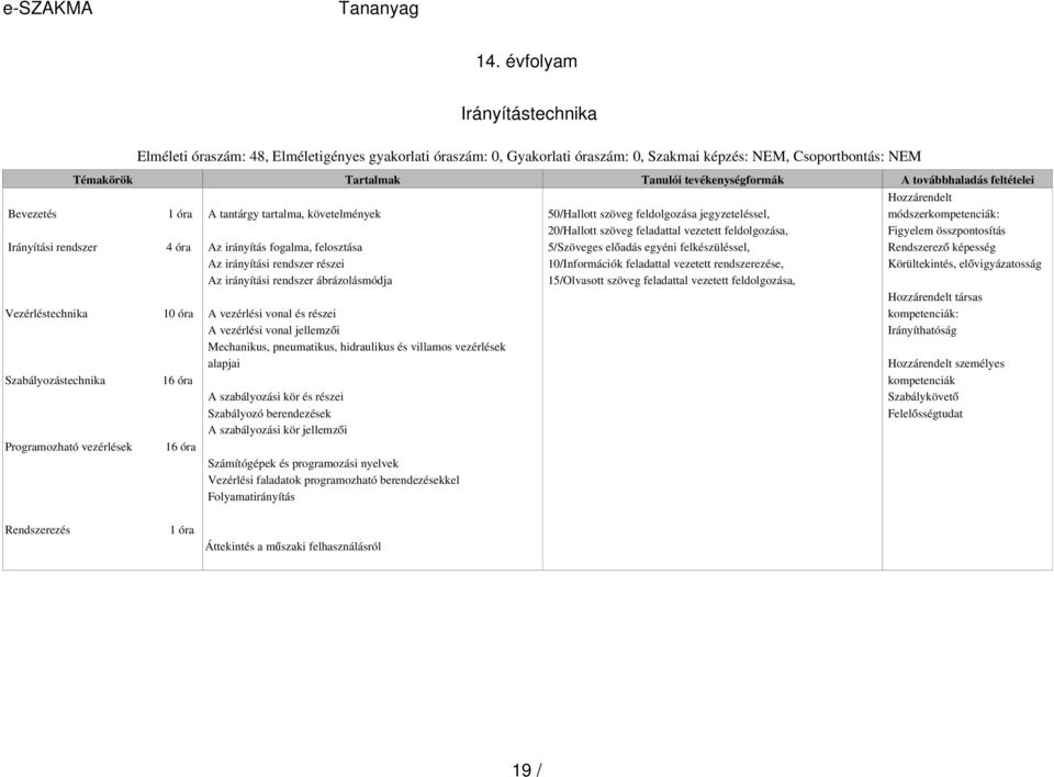 követelmények 50/Hallott szöveg feldolgozása jegyzeteléssel, módszerkompetenciák: 20/Hallott szöveg feladattal vezetett feldolgozása, Figyelem összpontosítás Irányítási rendszer 4 Az irányítás