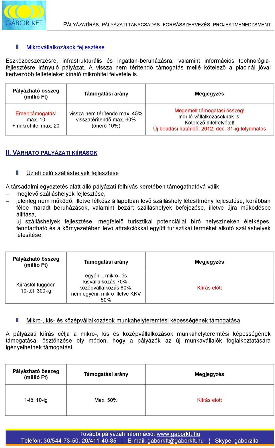 45% visszatérítendő max. 60% (önerő 10%) Megemelt támogatási összeg! Induló vállalkozásoknak is! Kötelező hitelfelvétel! II.