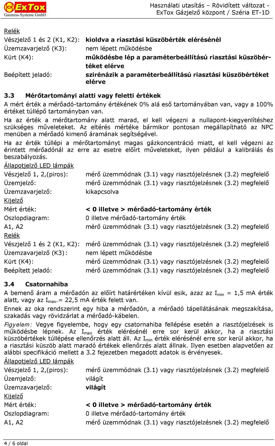 3 Mérőtartományi alatti vagy feletti értékek A mért érték a mérőadó-tartomány értékének 0% alá eső tartományában van, vagy a 100% értéket túllépő tartományban van.