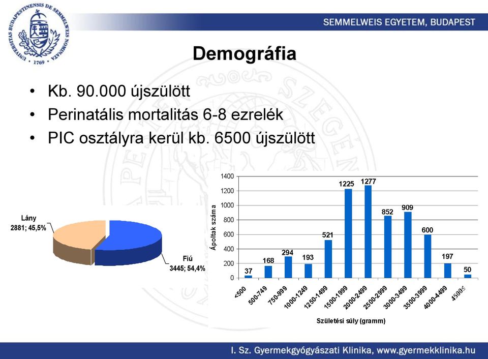 mortalitás 6-8 ezrelék PIC