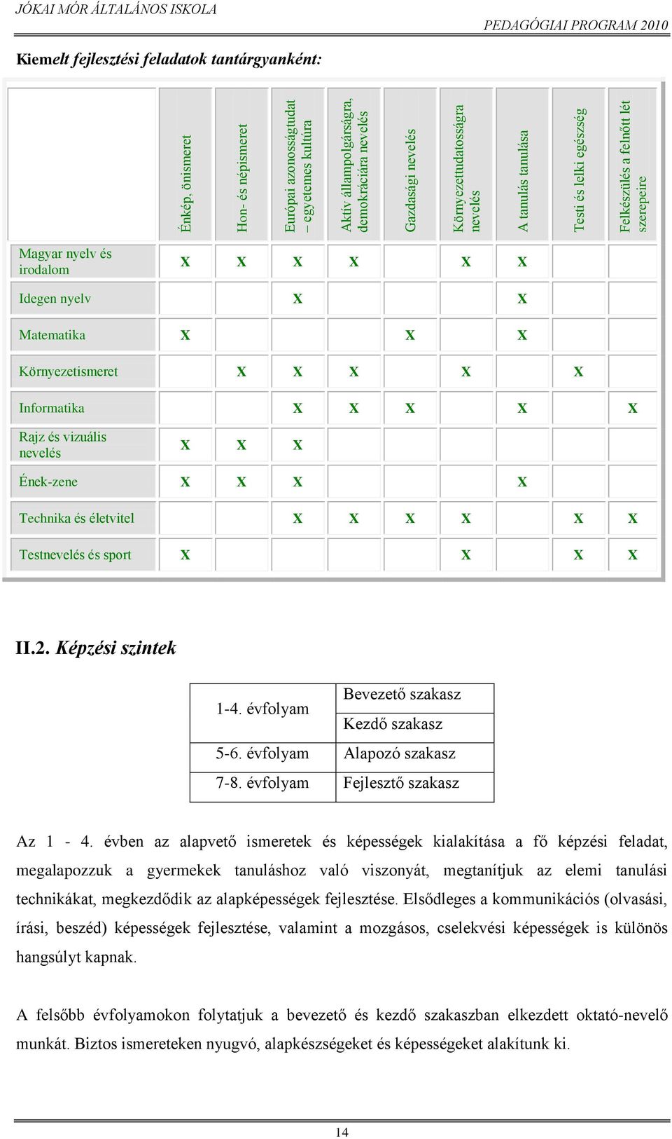 Környezetismeret X X X X X Informatika X X X X X Rajz és vizuális nevelés X X X Ének-zene X X X X Technika és életvitel X X X X X X Testnevelés és sport X X X X II.2. Képzési szintek 1-4.