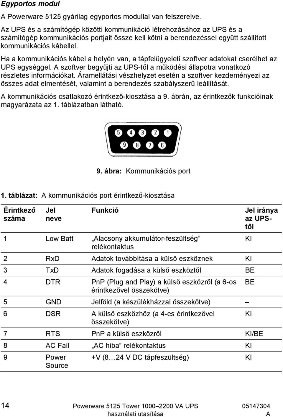 Ha a kommunikációs kábel a helyén van, a tápfelügyeleti szoftver adatokat cserélhet az UPS egységgel. szoftver begyűjti az UPS-től a működési állapotra vonatkozó részletes információkat.