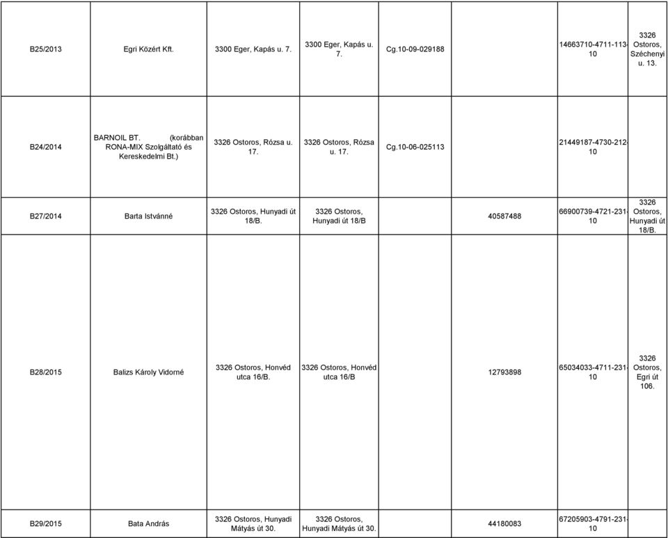 -06-025113 21449187-4730-212- B27/2014 Barta Istvánné Hunyadi út 18/B. Hunyadi út 18/B 40587488 66900739-4721-231- Hunyadi út 18/B.