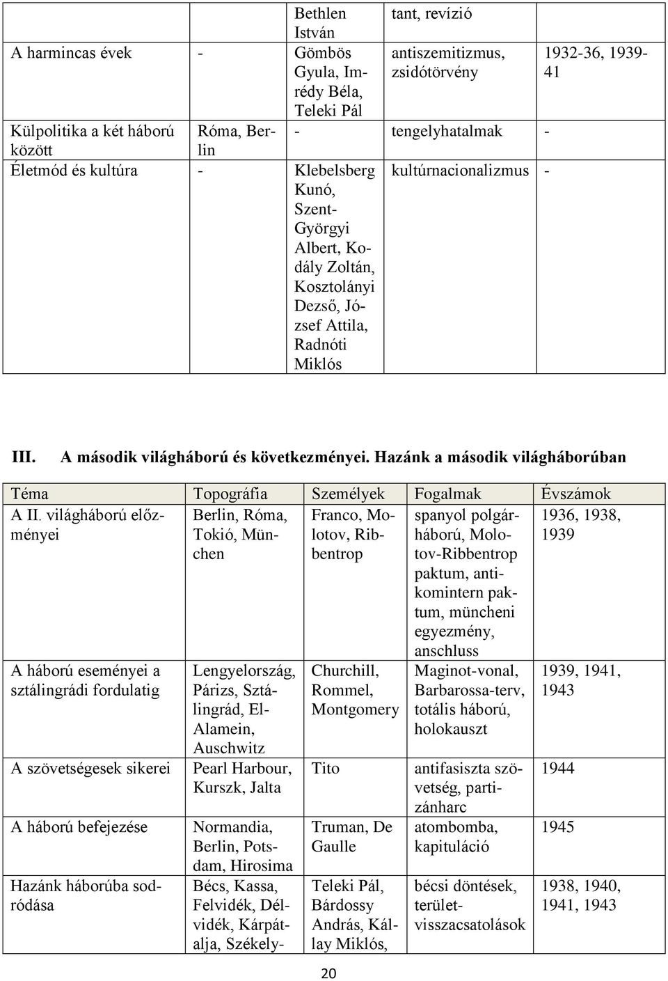 Hazánk a második világháborúban Téma Topográfia Személyek Fogalmak Évszámok A II.