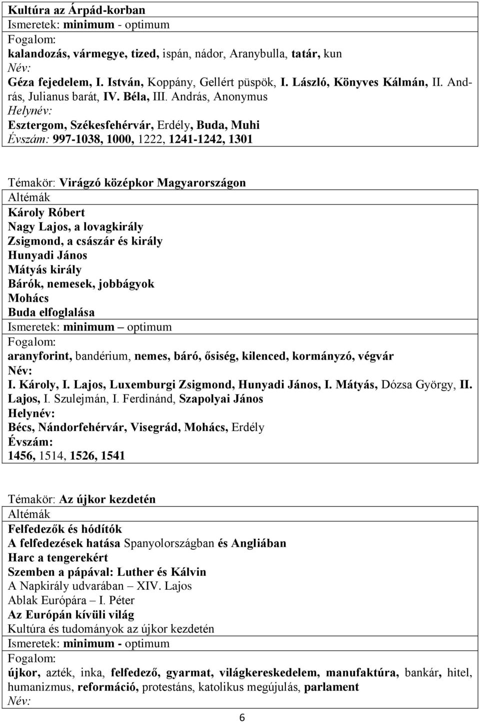 András, Anonymus Helynév: Esztergom, Székesfehérvár, Erdély, Buda, Muhi 997-1038, 1000, 1222, 1241-1242, 1301 Témakör: Virágzó középkor Magyarországon Altémák Károly Róbert Nagy Lajos, a lovagkirály