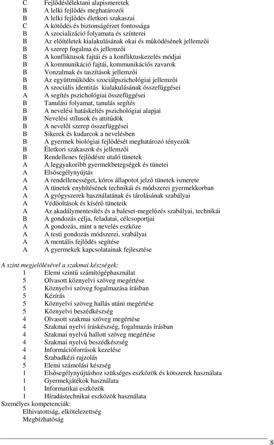 kommunikáció fajtái, kommunikációs zavarok Vonzalmak és taszítások jellemzői Az együttműködés szociálpszichológiai jellemzői A szociális identitás kialakulásának összefüggései A segítés pszichológiai