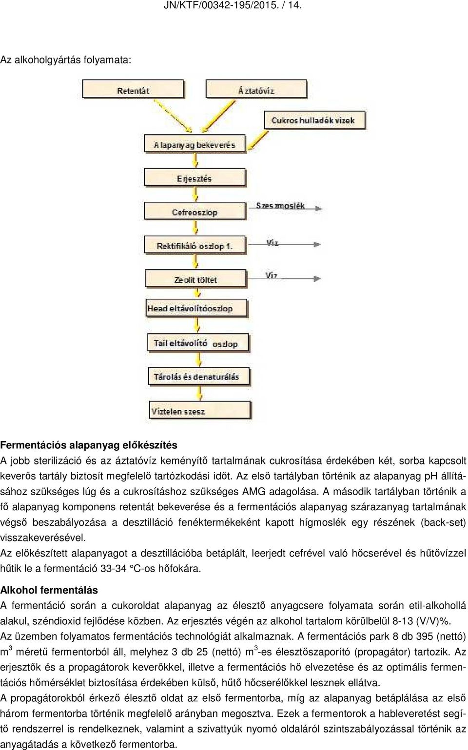 tartózkodási időt. Az első tartályban történik az alapanyag ph állításához szükséges lúg és a cukrosításhoz szükséges AMG adagolása.