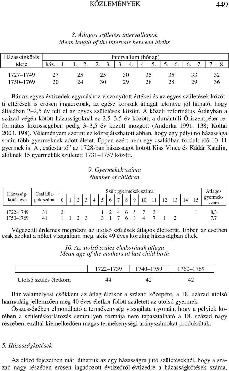 1727 1749 27 25 25 30 35 35 33 32 1750 1769 20 24 30 29 28 28 29 36 Bár az egyes évtizedek egymáshoz viszonyított értékei és az egyes születések közötti eltérések is erősen ingadozóak, az egész