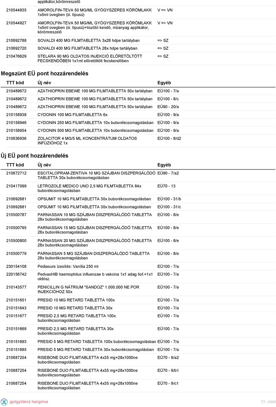 STELARA 90 MG OLDATOS INJEKCIÓ ELŐRETÖLTÖTT FECSKENDŐBEN 1x1ml előretöltött => SZ Megszünt EÜ pont hozzárendelés TTT kód Új név Egyéb 210489672 AZATHIOPRIN EBEWE 100 MG FILMTABLETTA 50x tartályban