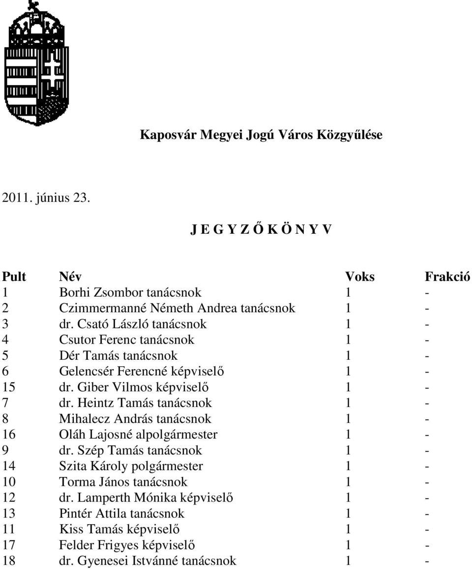 Csató László tanácsnok 1-4 Csutor Ferenc tanácsnok 1-5 Dér Tamás tanácsnok 1-6 Gelencsér Ferencné képviselő 1-15 dr. Giber Vilmos képviselő 1-7 dr.