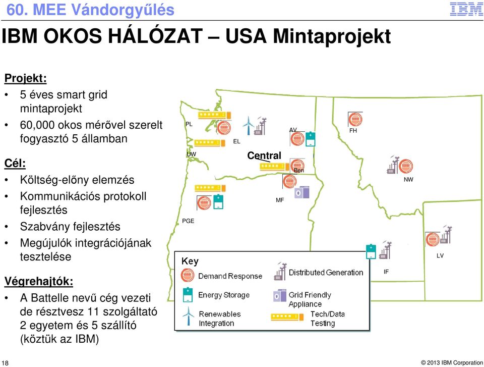 Kommunikációs protokoll fejlesztés MF Szabvány fejlesztés PGE Megújulók integrációjának tesztelése