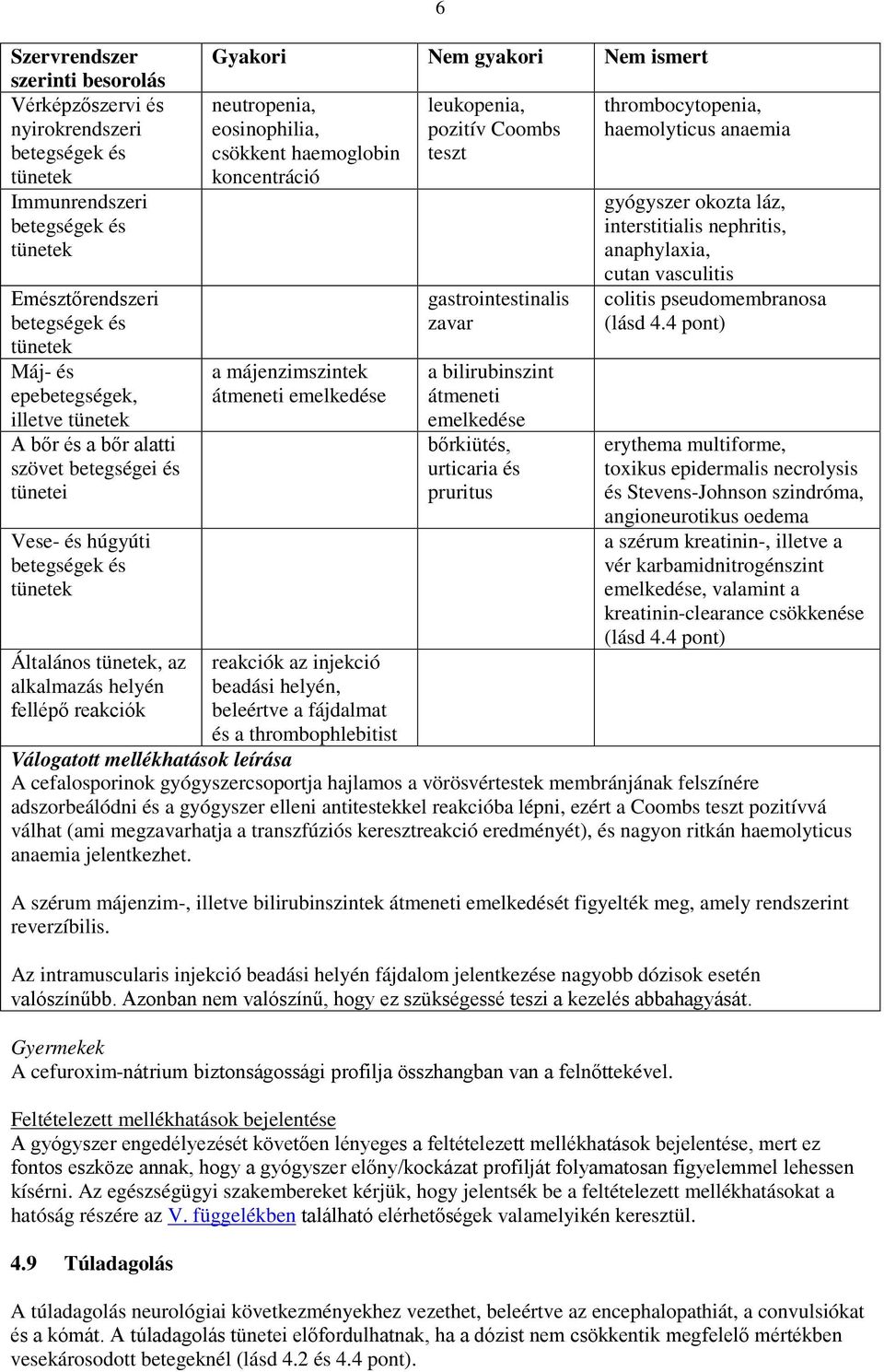 neutropenia, eosinophilia, csökkent haemoglobin koncentráció a májenzimszintek átmeneti emelkedése reakciók az injekció beadási helyén, beleértve a fájdalmat és a thrombophlebitist leukopenia,