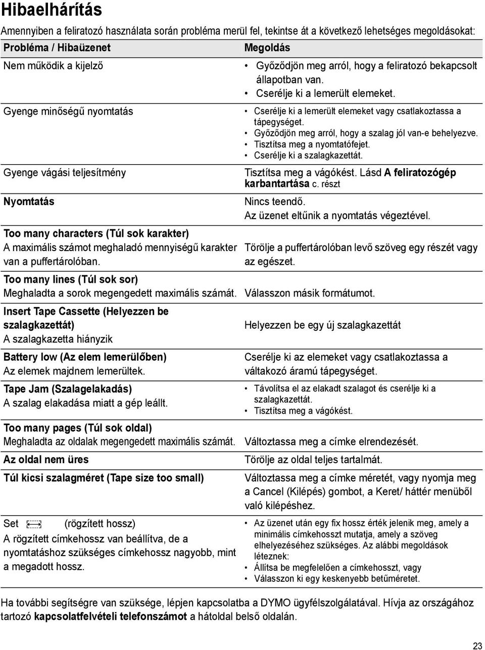 Győződjön meg arról, hogy a szalag jól van-e behelyezve. Tisztítsa meg a nyomtatófejet. Cserélje ki a szalagkazettát. Gyenge vágási teljesítmény Tisztítsa meg a vágókést.