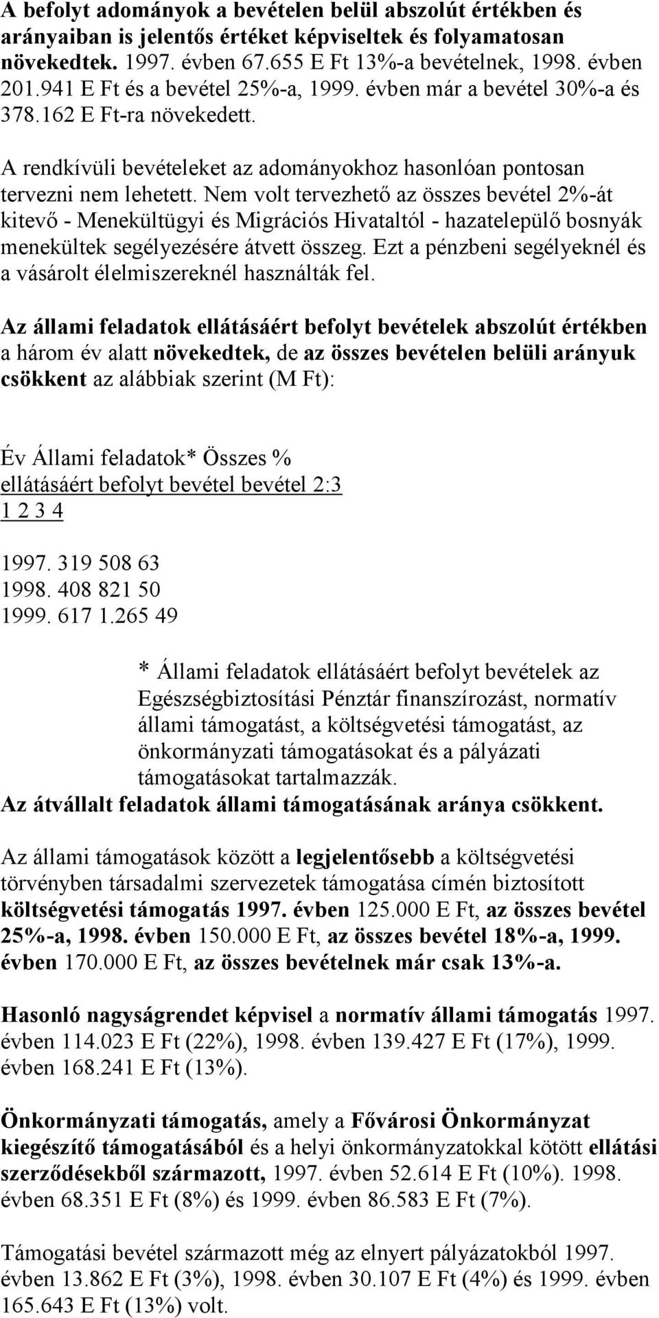 Nem volt tervezhető az összes bevétel 2%-át kitevő - Menekültügyi és Migrációs Hivataltól - hazatelepülő bosnyák menekültek segélyezésére átvett összeg.