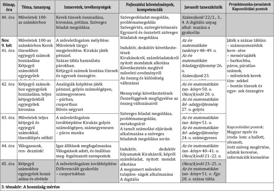 Kétjegyű számokhoz egyjegyűek hozzáadása és elvétele tízesátlépés nélkül 3. témakör: A hosszúság mérése Kerek tízesek összeadása, kivonása, pótlása. Szöveges feladat megoldása.