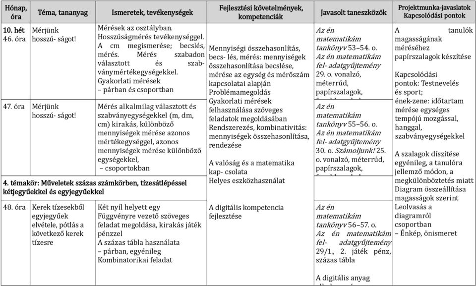 Gyakorlati mérések párban és csoportban Mérés alkalmilag választott és szabványegységekkel (m, dm, cm) kirakás, különböző mennyiségek mérése azonos mértékegységgel, azonos mennyiségek mérése