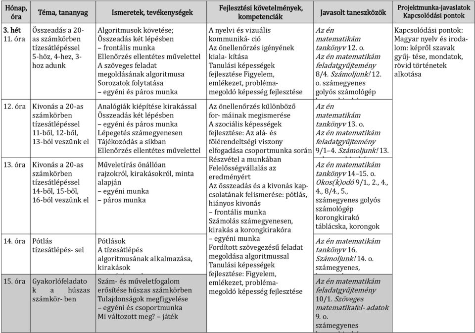 Gyakorlófeladato k a húszas számkör- ben Algoritmusok követése; Összeadás két lépésben frontális munka Ellenőrzés ellentétes művelettel A szöveges feladat megoldásának algoritmusa Sorozatok