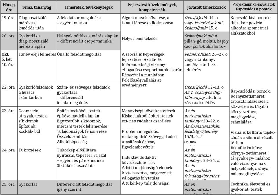 vagy Felmérések mf. Számoljunk! 15. Számoljunk! mf.: A pillan- gó, mókus, bagoly cso- portok oldalai 16 Tanév eleji felmérés Önálló feladatmegoldás A szociális képességek fejlesztése: Az alá- és fölérendeltségi viszony 18.