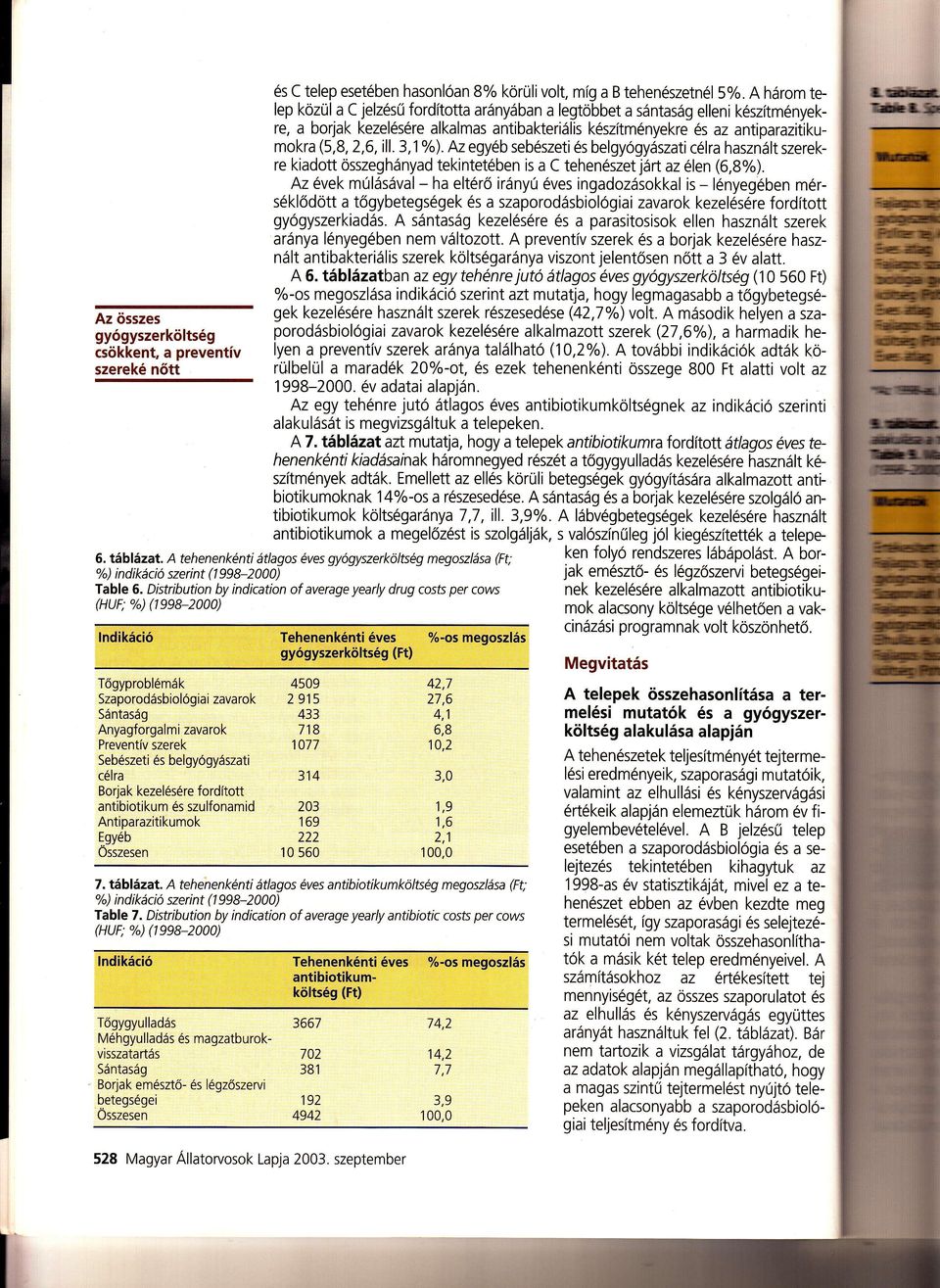 Az egyéb sebészeti és belgyógyászati célra használt szerekre kiadott összeghányad tekintetében is a C tehenészet árt az élen (6,8%).