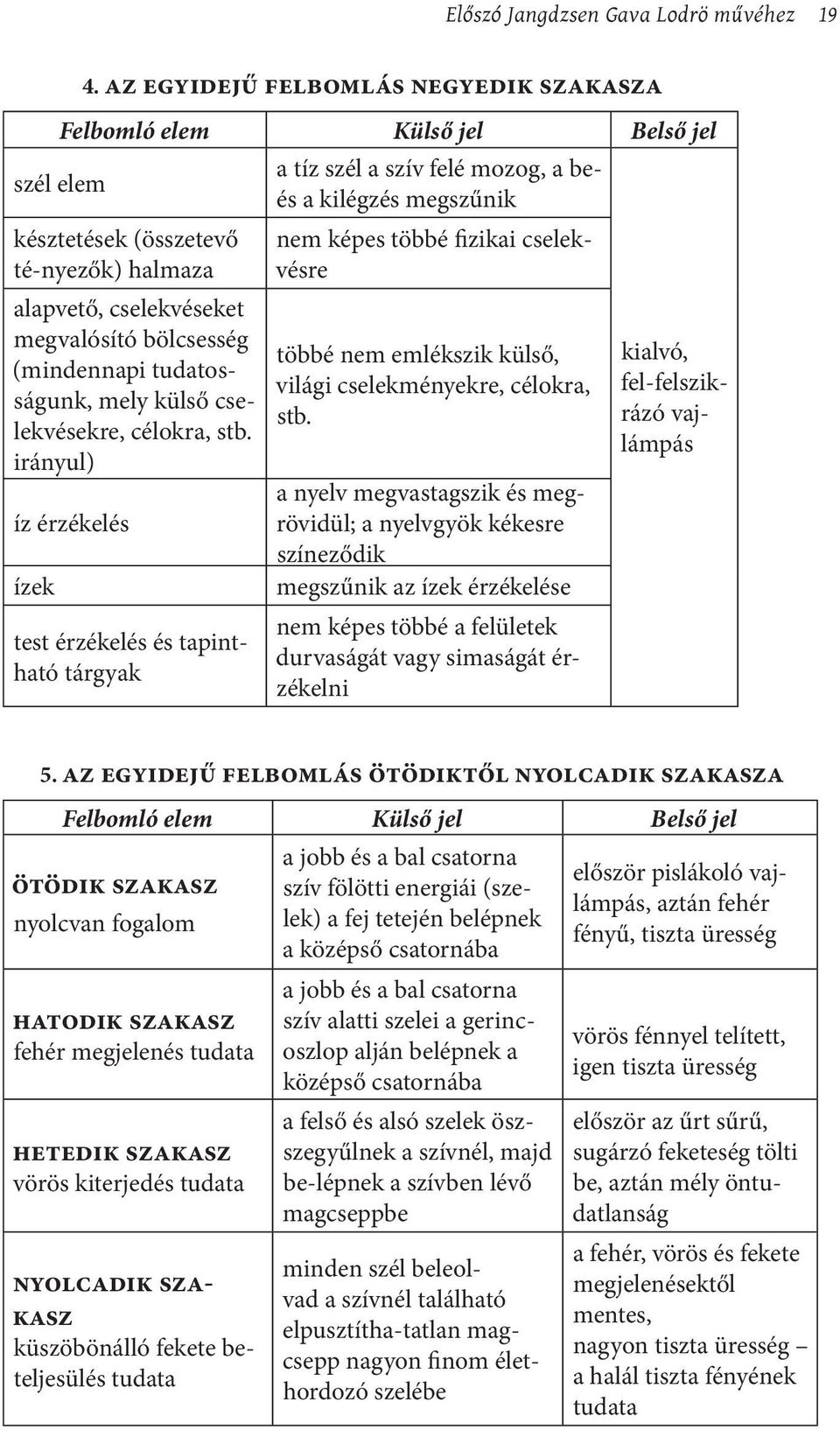 mely külső cselekvésekre, célokra, stb.