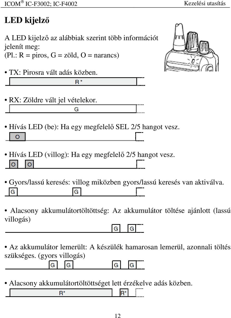 Gyors/lassú keresés: villog miközben gyors/lassú keresés van aktiválva.