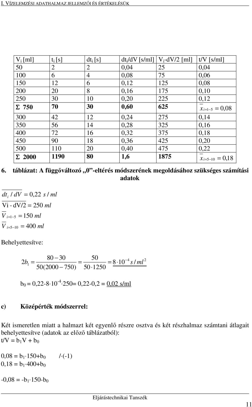 táblázat: A függőváltozó 0 -eltérés módszerének megoldásához szükséges számítás adatok dt / dv 0, s / ml V - dv/ 0 ml V 0 ml V 0 400 ml Behelyettesítve: 80 0 0 4 b 8 0 s / ml 0(000 70) 0 0 b 0