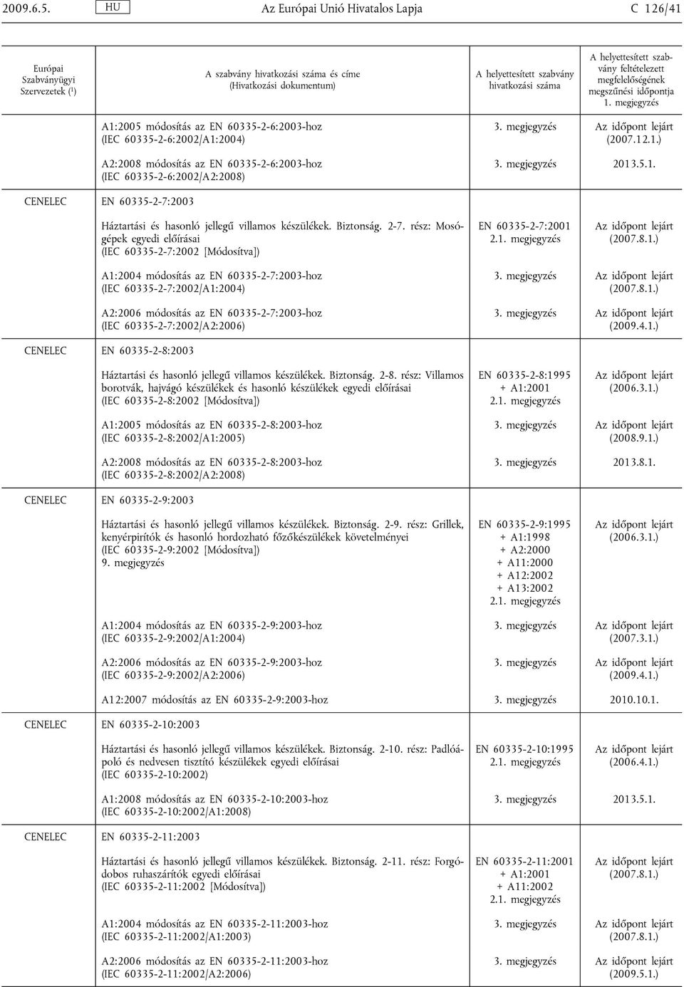 megjegyzés (2007.12.1.) 3. megjegyzés 2013.5.1. CENELEC EN 60335-2-7:2003 Háztartási és hasonló jellegű villamos készülékek. Biztonság. 2-7.