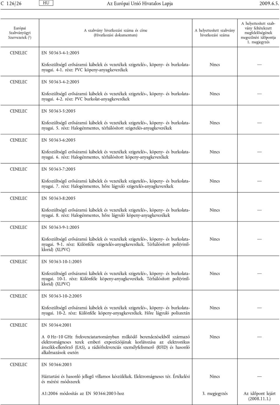 rész: PVC burkolat-anyagkeverékek CENELEC EN 50