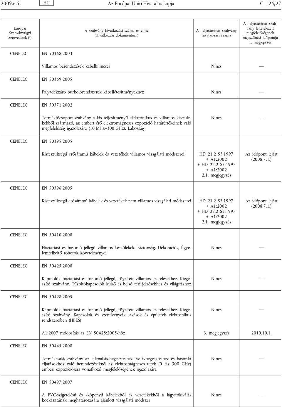 50371:2002 Termékfőcsoport-szabvány a kis teljesítményű elektronikus és villamos készülékekből származó, az embert érő elektromágneses expozíció határértékeinek való megfelelőség igazolására (10 MHz