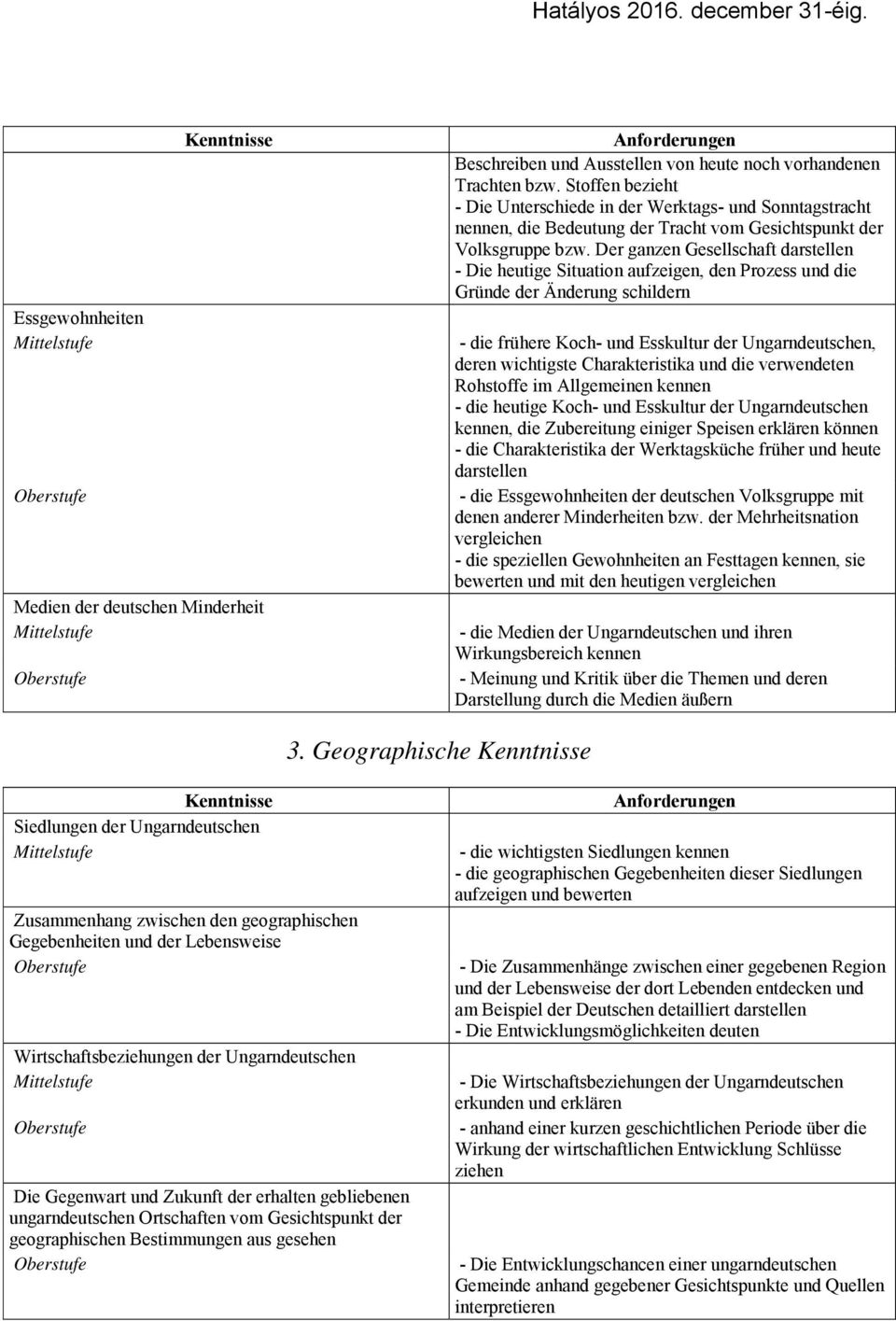 Der ganzen Gesellschaft darstellen - Die heutige Situation aufzeigen, den Prozess und die Gründe der Änderung schildern - die frühere Koch- und Esskultur der Ungarndeutschen, deren wichtigste