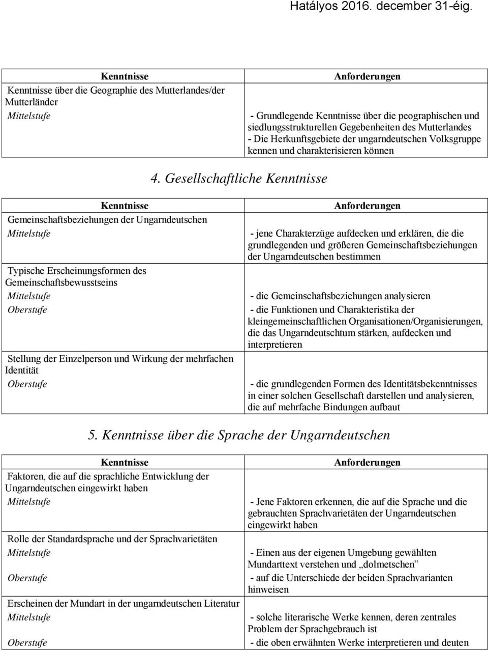 Gesellschaftliche Gemeinschaftsbeziehungen der Ungarndeutschen Typische Erscheinungsformen des Gemeinschaftsbewusstseins Stellung der Einzelperson und Wirkung der mehrfachen Identität - jene