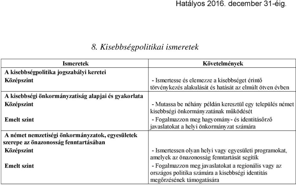 település német kisebbségi önkormányzatának működését - Fogalmazzon meg hagyomány- és identitásőrző javaslatokat a helyi önkormányzat számára - Ismertessen olyan helyi vagy