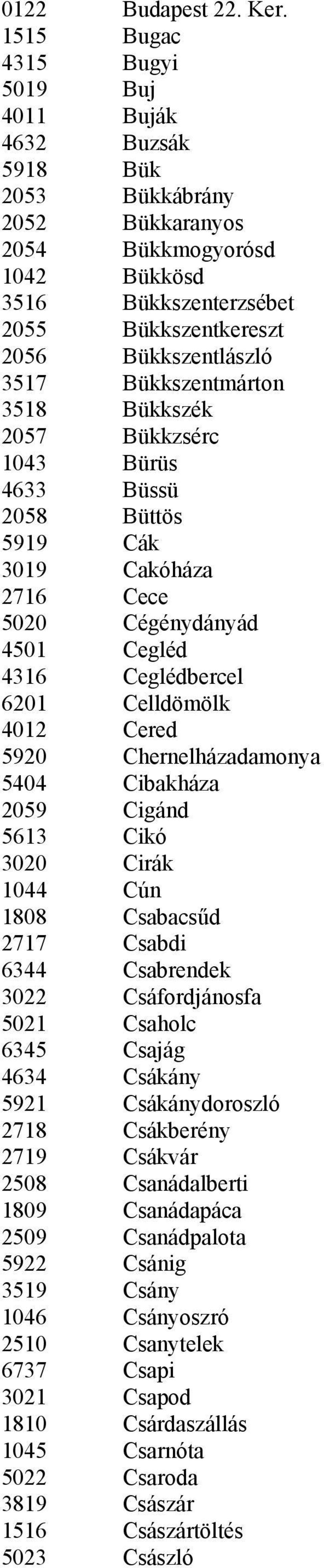 Bükkszentmárton 3518 Bükkszék 2057 Bükkzsérc 1043 Bürüs 4633 Büssü 2058 Büttös 5919 Cák 3019 Cakóháza 2716 Cece 5020 Cégénydányád 4501 Cegléd 4316 Ceglédbercel 6201 Celldömölk 4012 Cered 5920